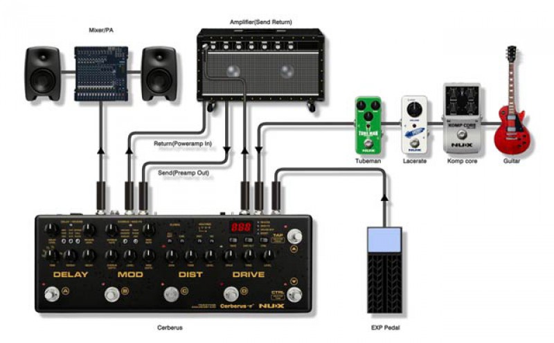 NUX Cerberus - Effet guitare