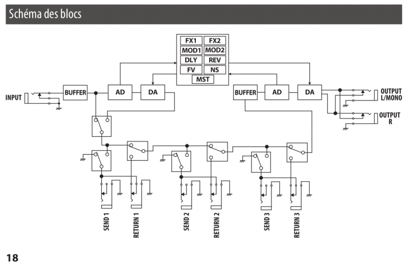 pedales-effets-homestudio-boss-ms-3-scha-30490.png